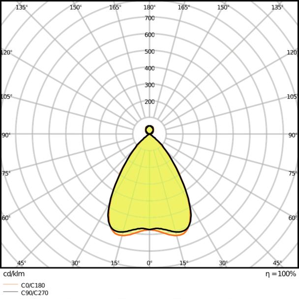 Oprawa liniowa z bezpośrednim i pośrednim rozsyłem światła LINEAR IndiviLED D/I 1500 56W 3000K