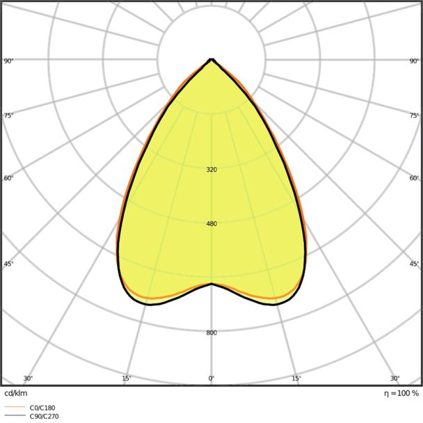 Oprawa PANEL IndiviLED 600 33W 4000K