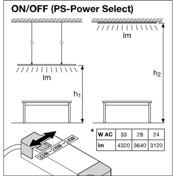 Oprawa PANEL COMFORT 1200 P 33W 840 PS