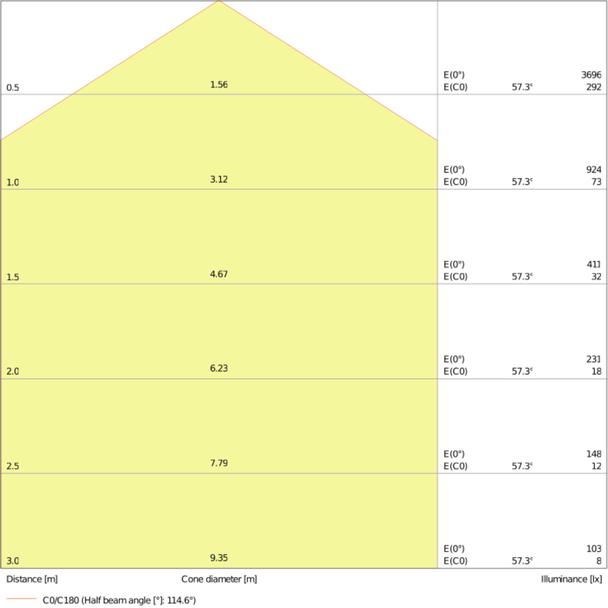 Oprawa z bezpośrednim i pośrednim rozsyłem światła PANEL LED D/I 1200 36W 4000K UGR19