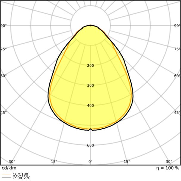 Oprawa PANEL COMFORT 625 P 33W 840 U19 ZBVR