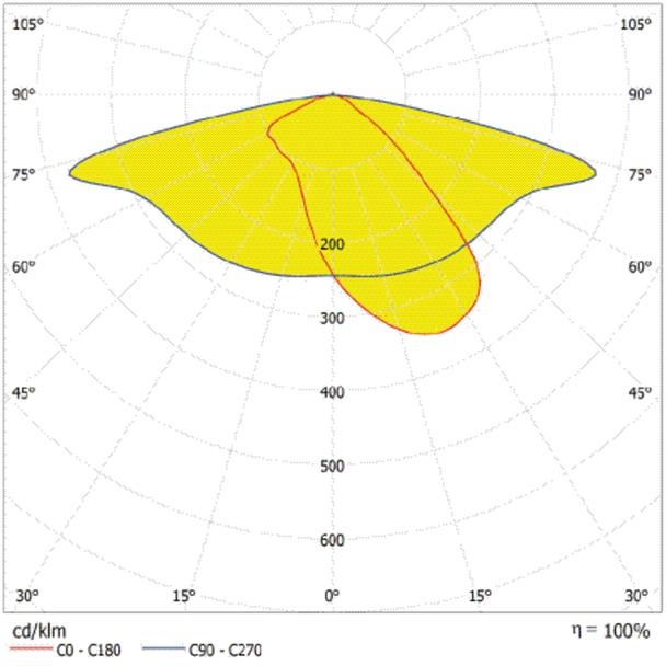 Oprawa STREETLIGHT AREA SM V 45W 765 RV20ST GY
