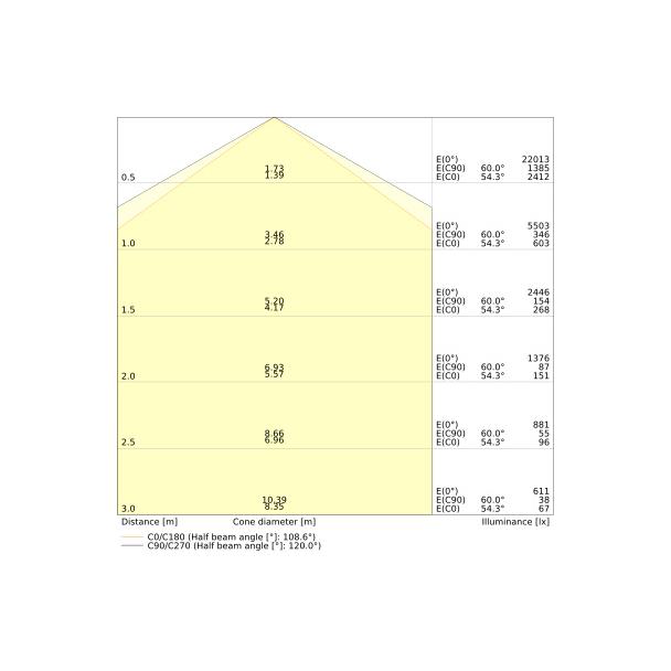 Oprawa LOW BAY FLEX 1500 P 105W 840 VW