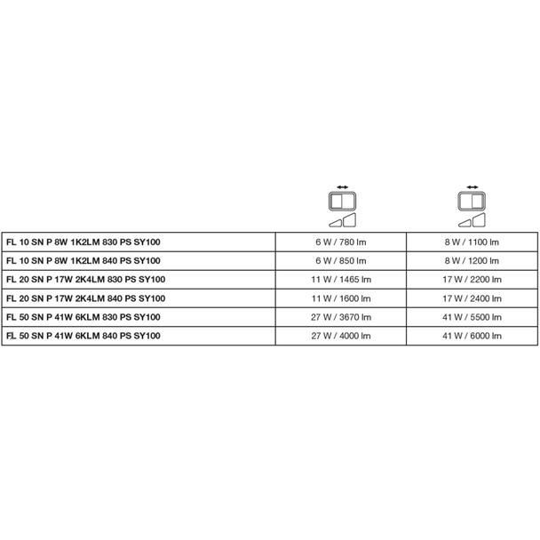 Naświetlacz LED z czujnikiem ruchu FLOODLIGHT sensor PFM G4 27W41W IP65 4000K 145lm/W czarny LEDVANC
