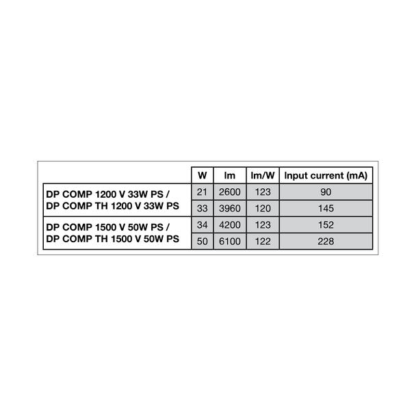 Oprawa DAMP PROOF COMP TH 1200 V 33W 840 IP66 PS