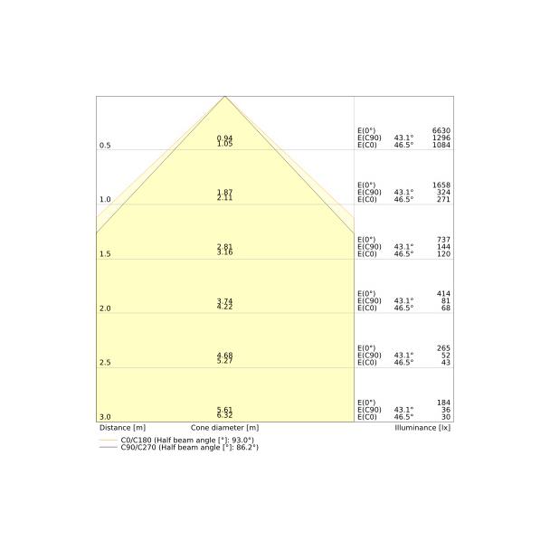 Oprawa PANEL COMP 1200 V 35W 940 U19 DALI
