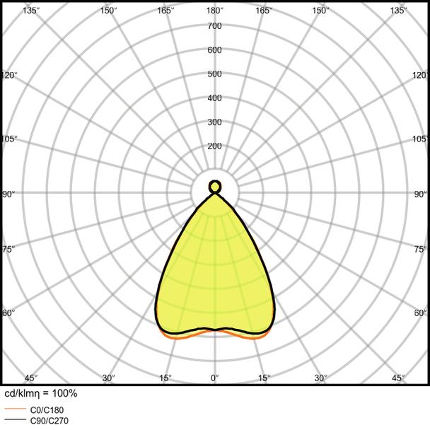 Oprawa liniowa z bezpośrednim i pośrednim rozsyłem światła LINEAR IndiviLED D/I 1500 56W 3000K