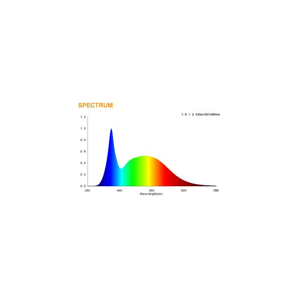 Lampa LED VALUE Classic P40 non-dim plastik 4,9W 865 E14
