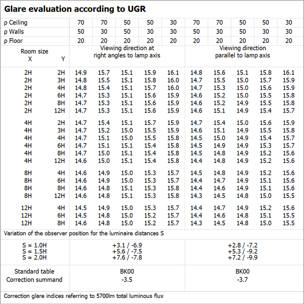 Oprawa liniowa z bezpośrednim i pośrednim rozsyłem światła LINEAR IndiviLED DIRECT 1500 48W/4000K