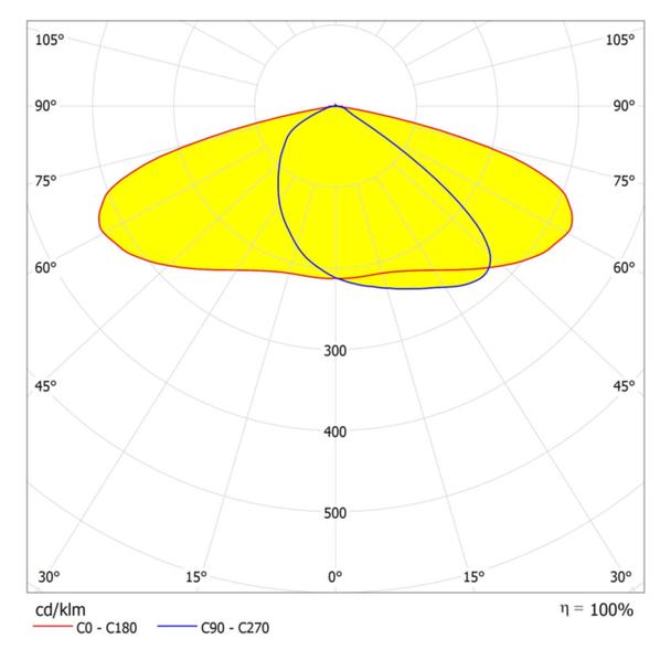 Oprawa ECO AREA SPD 120W 865 IP66 GY