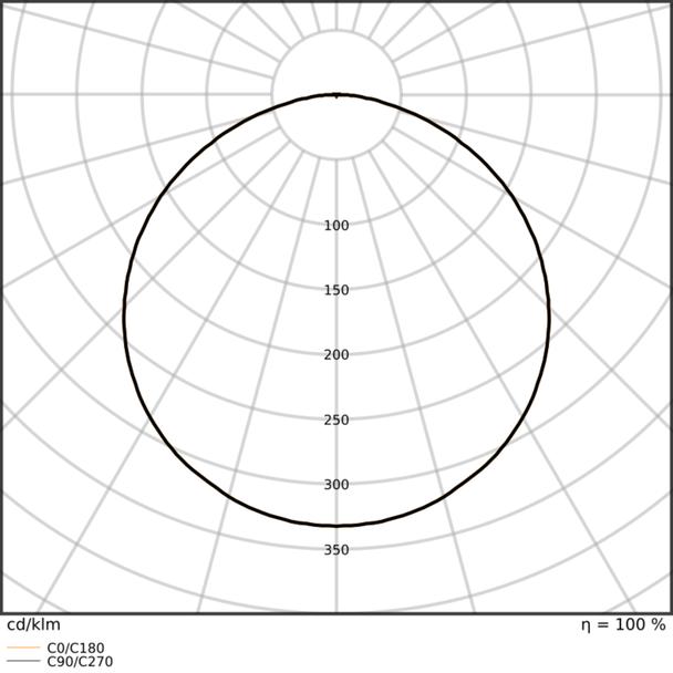 Pasek LED Performance P-1000/927/5