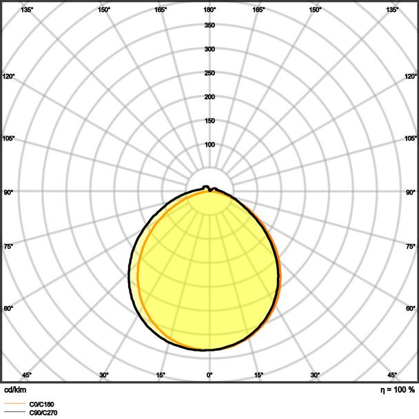 Pasek LED Performance P-1000/927/5/IP67