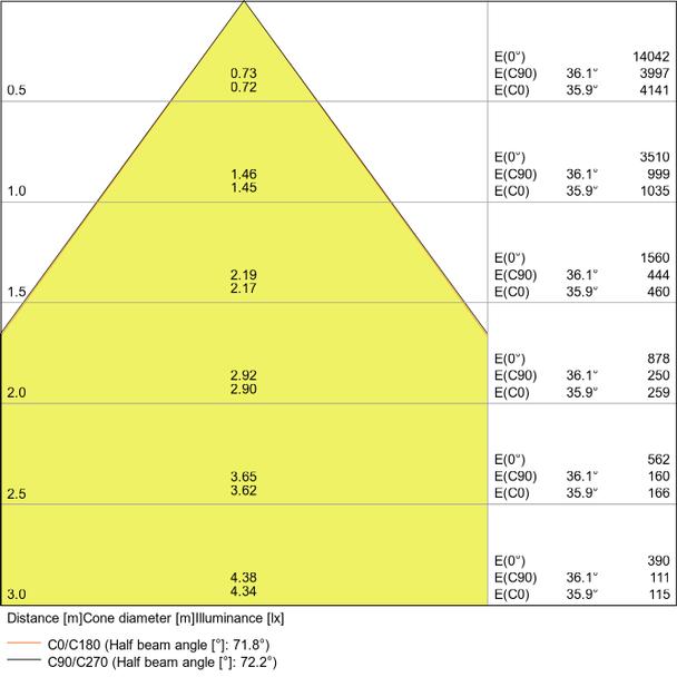 Oprawa liniowa z bezpośrednim i pośrednim rozsyłem światła LINEAR IndiviLED D/I 1500 56W 3000K