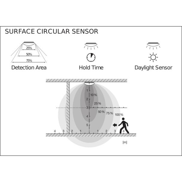 Oprawa ścienna SURFACE CIRCULAR 250 SENSOR 13 W 3000 K IP44 WT