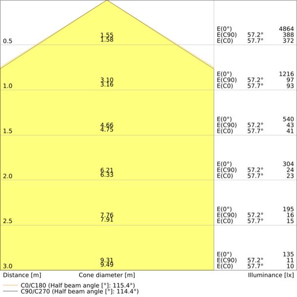 Oprawa PANEL 4IN1 600 32W 830 WT