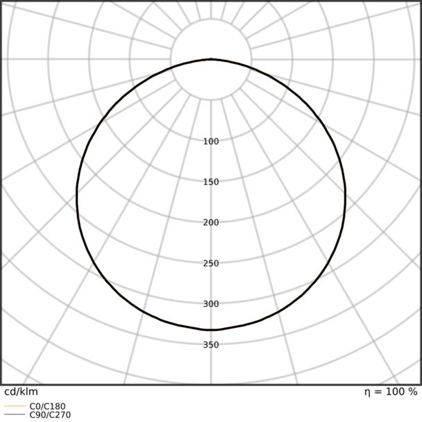 Pasek LED Performance P-1500/940/5