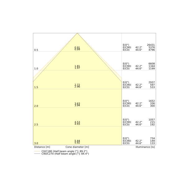 Oprawa LOW BAY FLEX 1200 P 73W 840 W