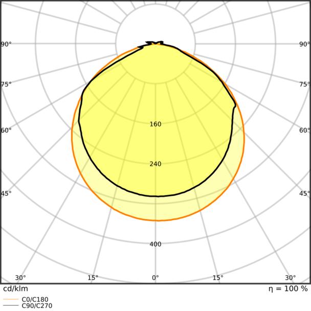 Pasek LED Value V-1000/840/5/IP66 20X1 G2