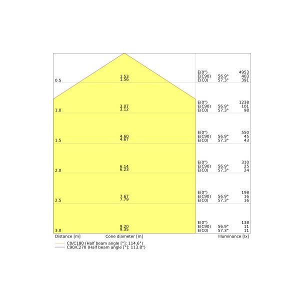 Oprawa PANEL COMPACT 600 V 33W 865 DALI