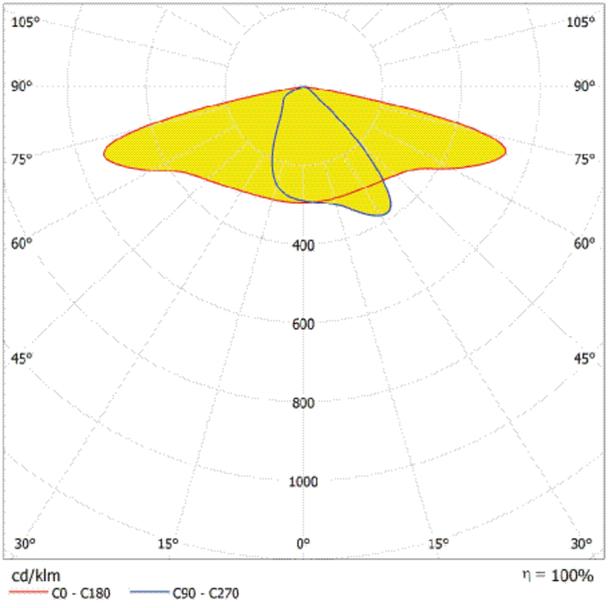 Oprawa SL AREA SPD LA V 90W 765 RV35ST GY
