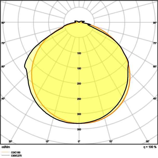 Pasek LED Value V-1500/840/5/IP66 20X1 G2