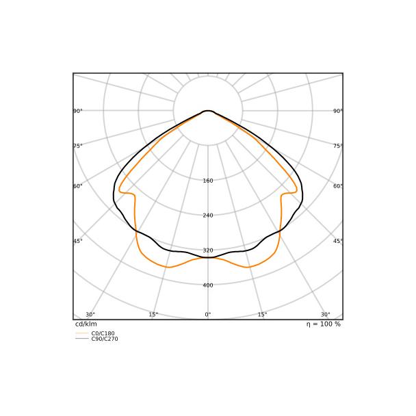 Oprawa LOW BAY FLEX 1200 P 42W 840 VW