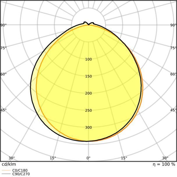 Pasek LED Performance P-1000/965/5/IP67