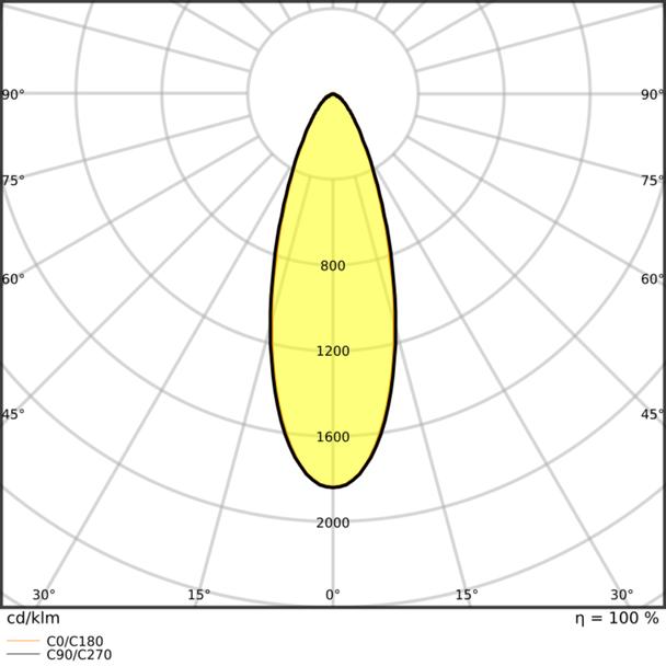 Oprawa SPOT ADJ P 8W 930 PS DIM IP20 WT