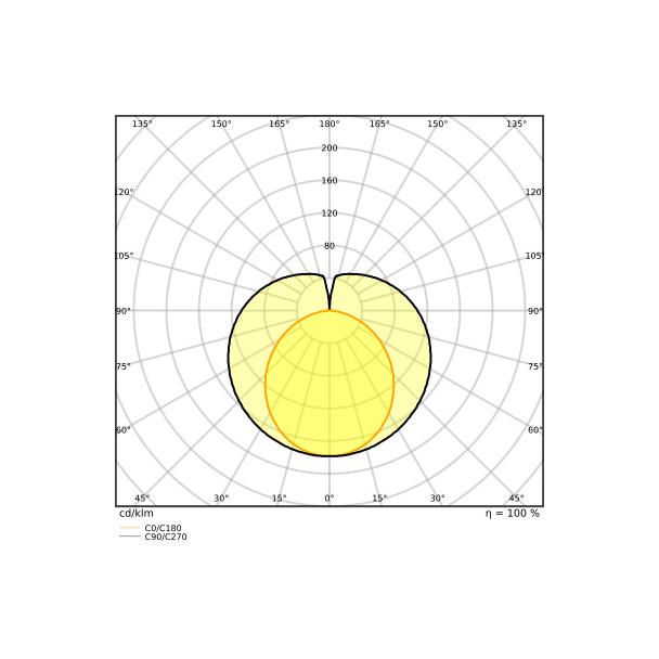 Tuba LED T8 PRO 900mm 10,3W 840 EM