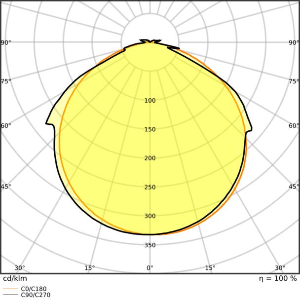 Pasek LED Value V-1000/830/5/IP66 20X1 G2
