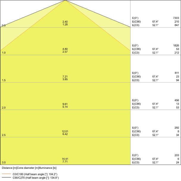 Oprawa DAMP PROOF LED SPECIAL 1500 50W 4000K WT IP67