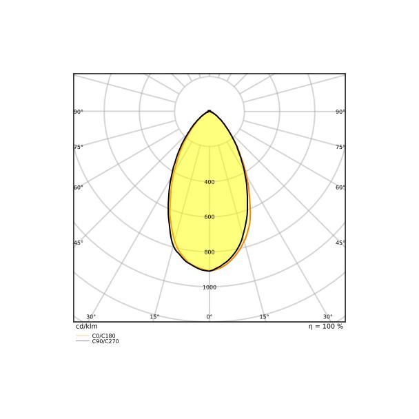 Lampa LED VALUE non-dim PAR16 80 60° 6,9W 840 GU10