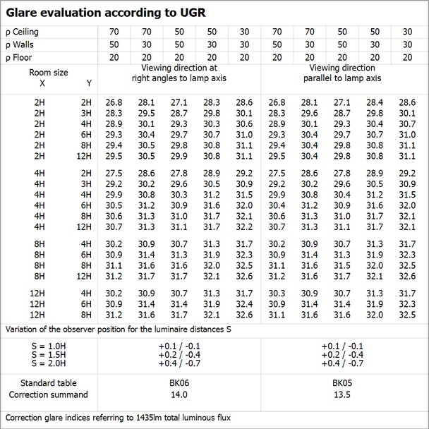 Pasek LED Performance P-1500/927/5
