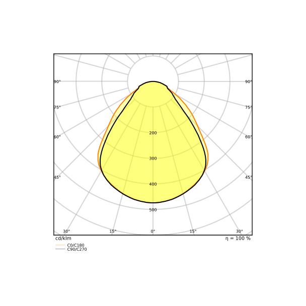 Oprawa PANEL COMPACT 600 V 30W 940 U19