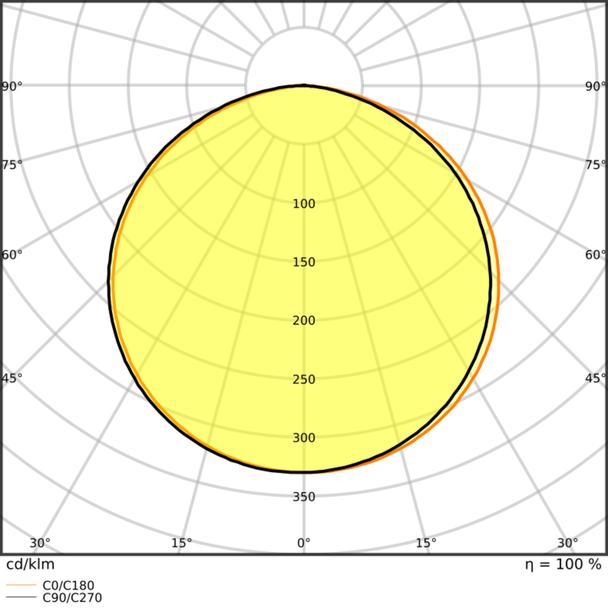 Pasek LED Performance P-1000/965/5