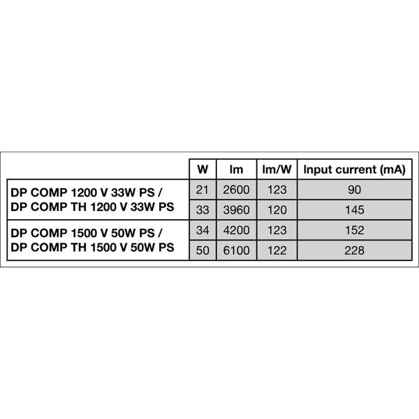 Oprawa DAMP PROOF COMP TH 1500 V 50W 840 IP66 PS