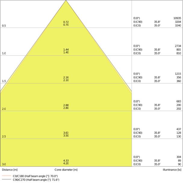 Oprawa PANEL IndiviLED 625 33W 4000K