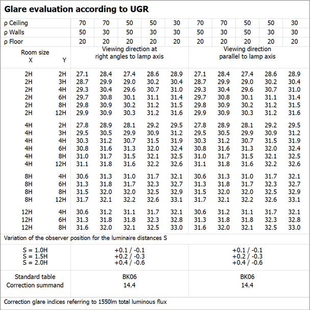 Pasek LED Performance P-1500/940/5