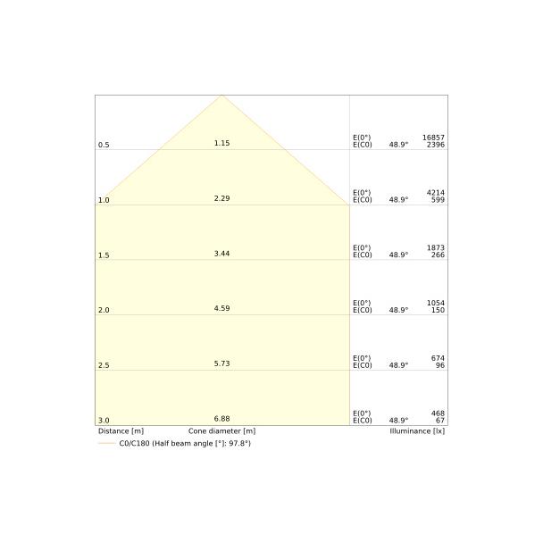 Projektor LED FLOOD PFM 100 P 69W/53W 10000lm/8000lm 4000K 840 PS SY100 czarny LEDVANCE