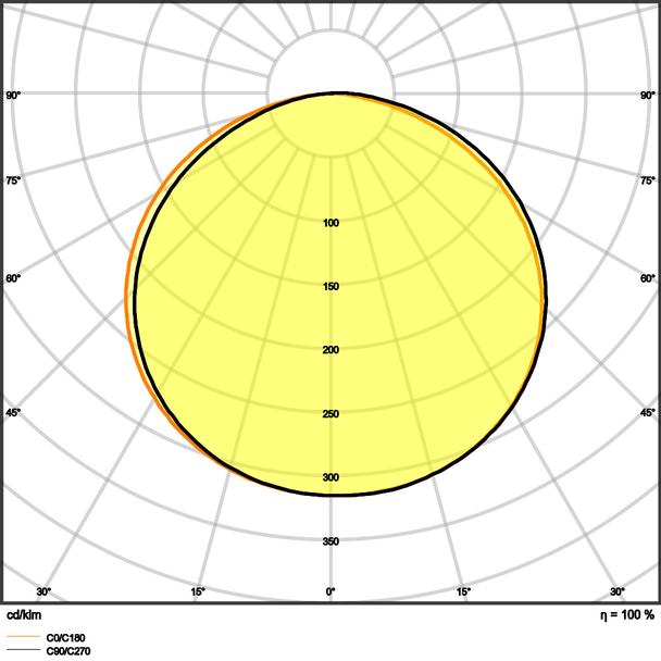 Pasek LED Value V-2000/865/5 30X1 G2