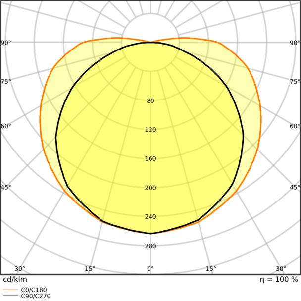 Pasek LED Performance LS PFM-1000/COB/940/5