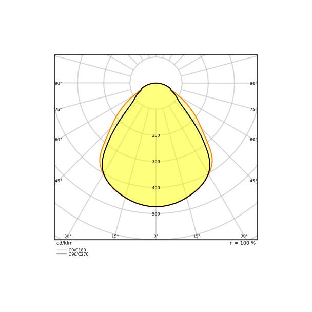Oprawa PANEL COMPACT 600 V 33W 840 U19