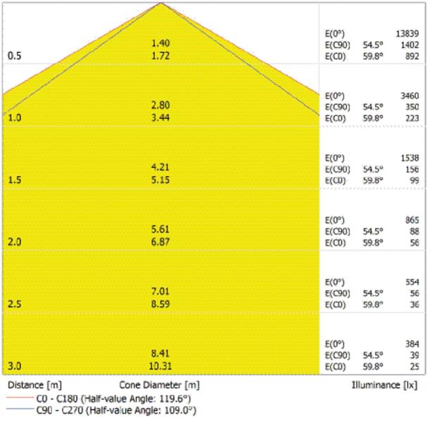 Oprawa DAMP PROOF 1500 E 80W 840 VW IP65 GY EUE