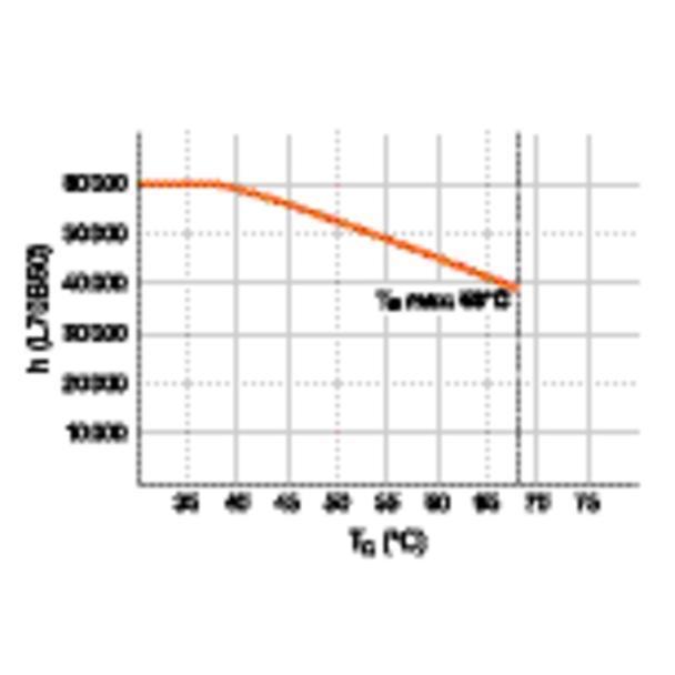 Tuba LED T8 PRO Ultra Output 1200mm 15W 865 40-70V HF