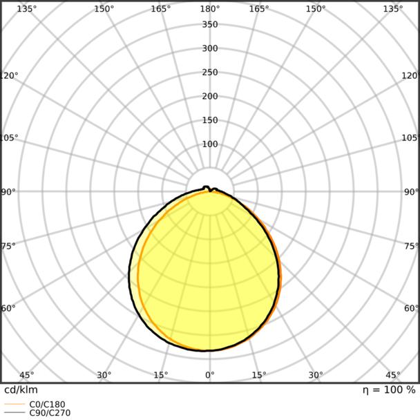 Pasek LED Performance P-1000/927/5/IP67