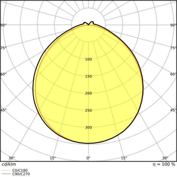 Pasek LED Performance P-1500/927/5/IP67