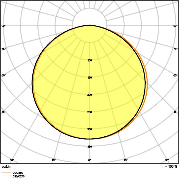 Pasek LED Value V-1500/830/5 30X1 G2