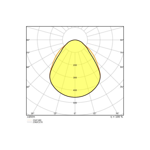 Oprawa PANEL COMPACT 625 V 33W 840 U19