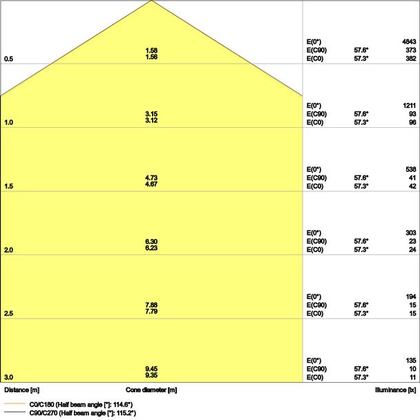 Oprawa PANEL 4IN1 1200 32W 865 WT