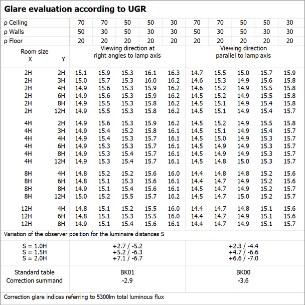 Oprawa liniowa z bezpośrednim i pośrednim rozsyłem światła LINEAR IndiviLED DIRECT 1500 48W/3000K
